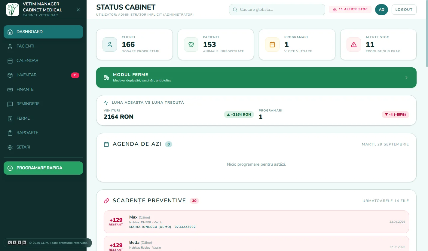 Dashboard-ul VetIM: clienți, pacienți, programări, alerte de stoc și scadențe preventive